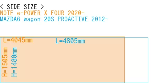 #NOTE e-POWER X FOUR 2020- + MAZDA6 wagon 20S PROACTIVE 2012-